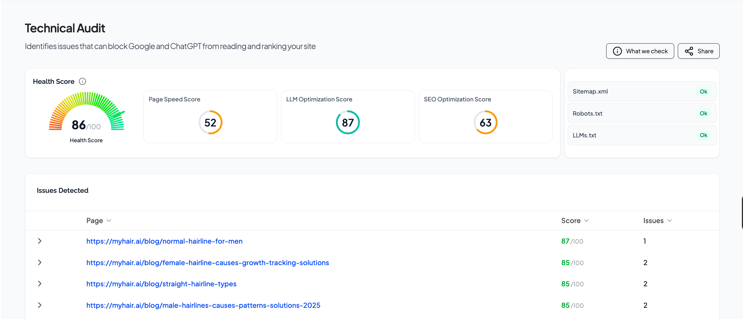 BabyLoveGrowth Technical Audit dashboard