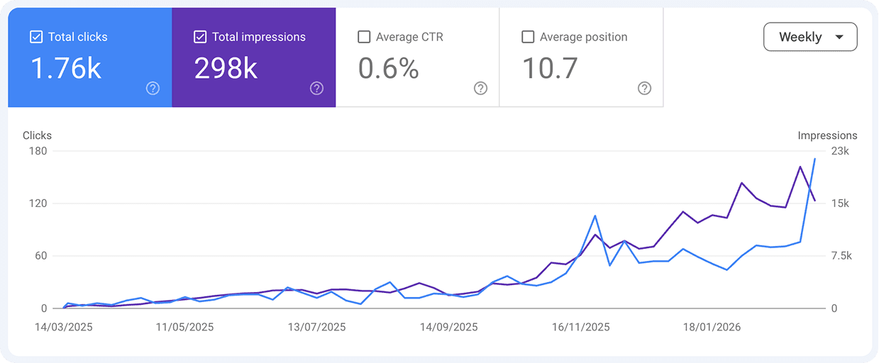 seo metrics
