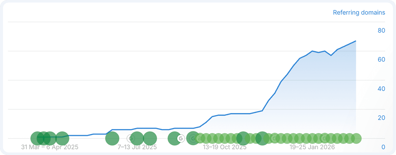 seo metrics