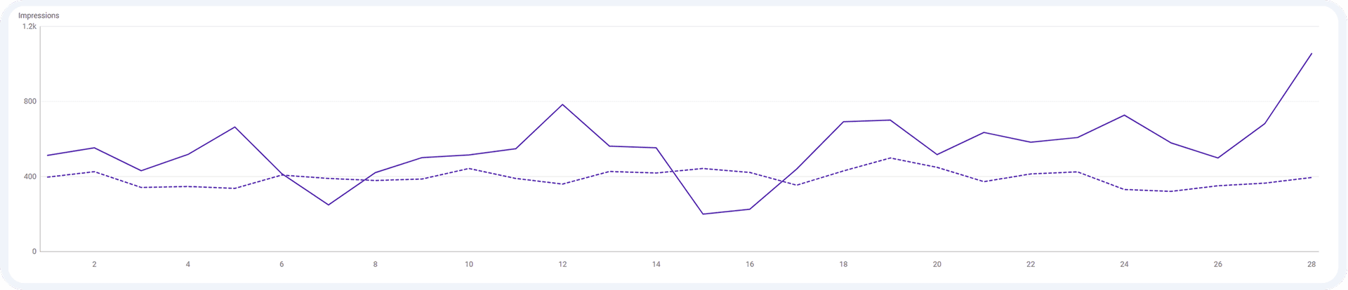 kukoo seo metrics