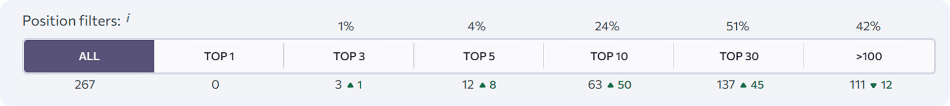kukoo seo metrics