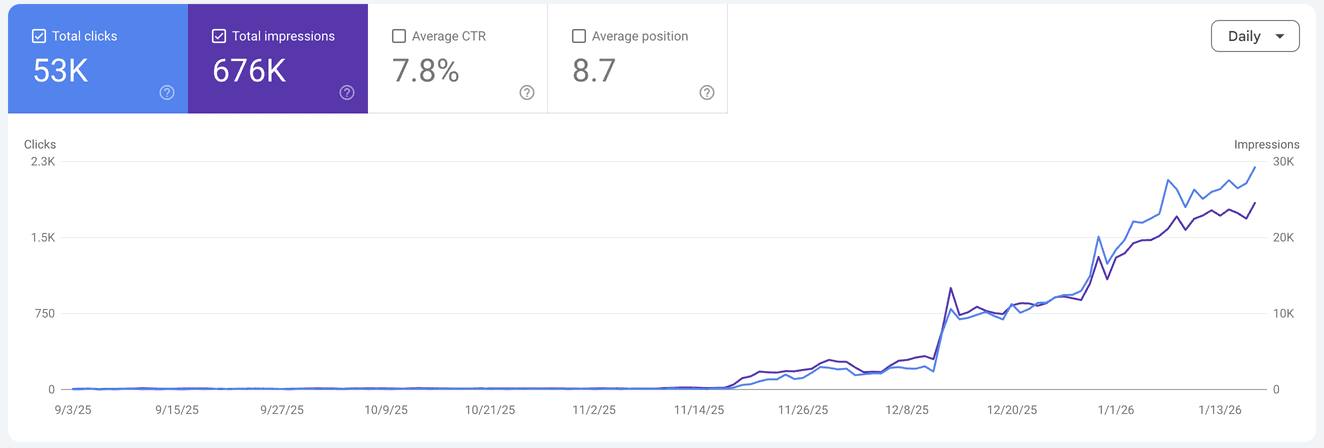metrics graphs