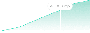 Impressions growth graph
