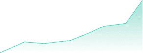 Clicks growth graph
