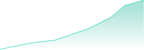 App downloads growth graph