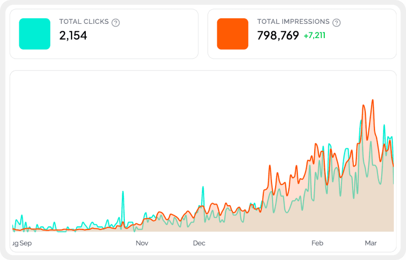 siift seo metrics
