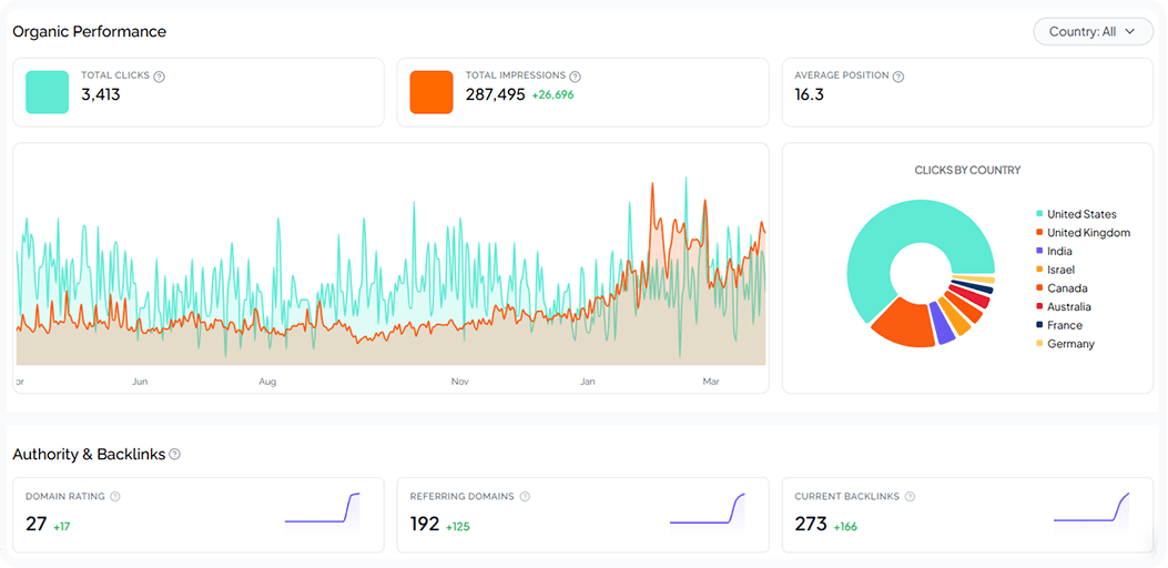 tmrg seo metrics