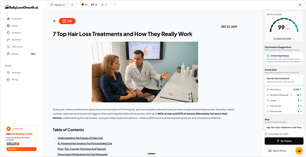 Automated Content Dashboard