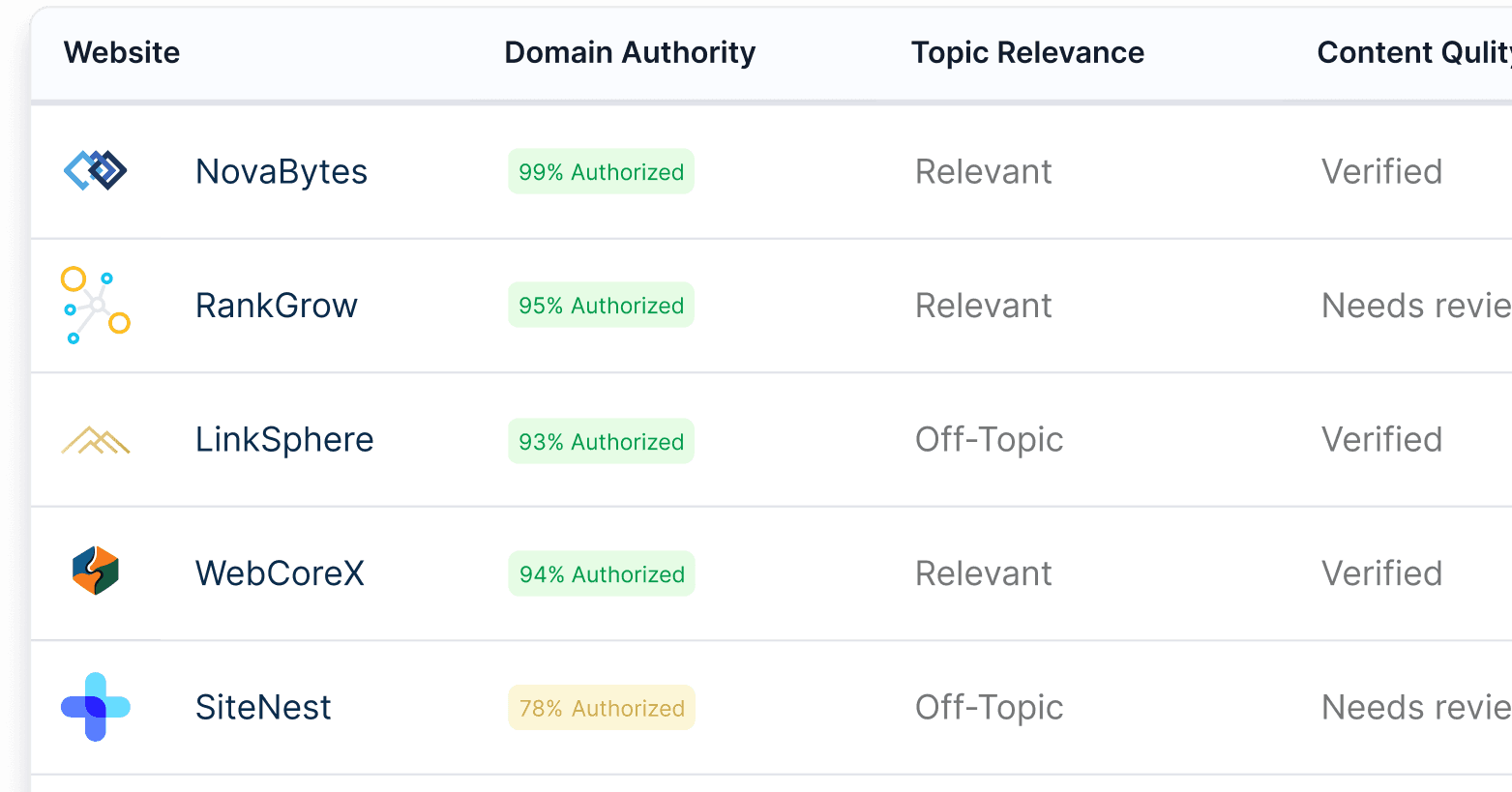 Quality backlinks screening process