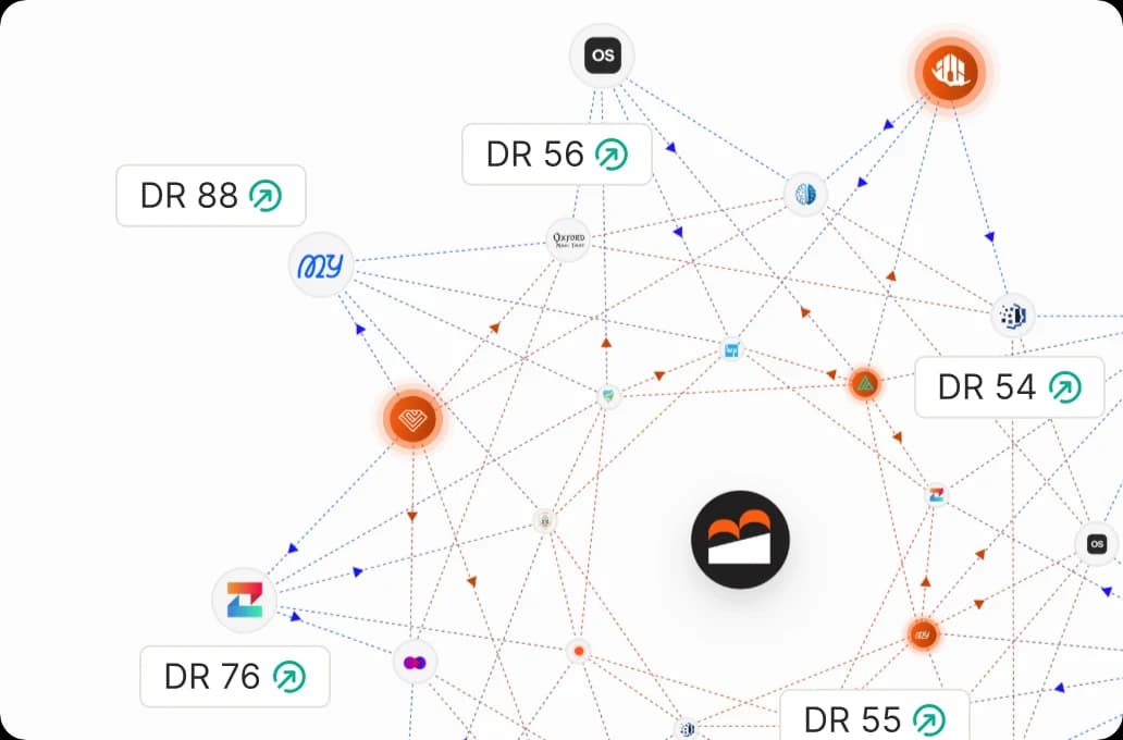 Backlink exchange network building high-DR links to your store